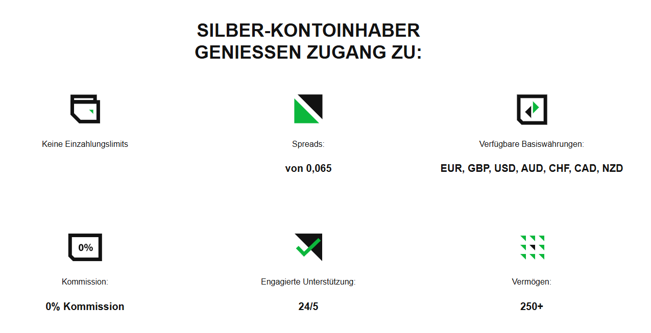 Eigenschaften des Silberkontos Eigenschaften des Silberkontos