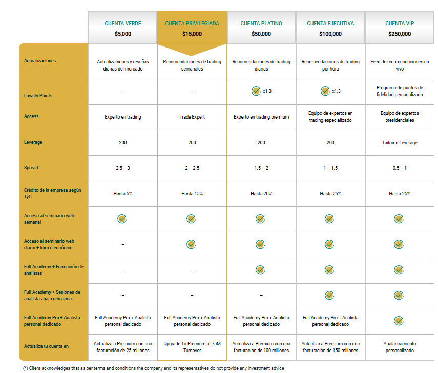 Tipos de cuenta XMR Markets Tipos de cuenta XMR Markets