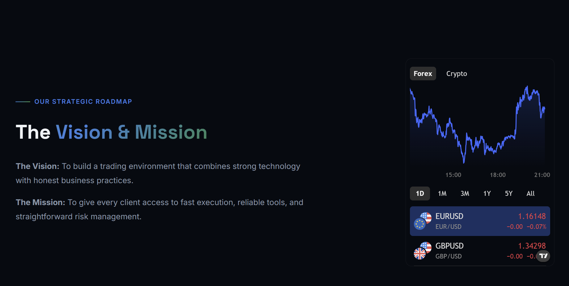 Image présentant la vision et la mission d’Inolign, avec une interface sombre mettant en avant un environnement de trading simple, rapide et accessible. Image présentant la vision et la mission d’Inolign, avec une interface sombre mettant en avant un environnement de trading simple, rapide et accessible.