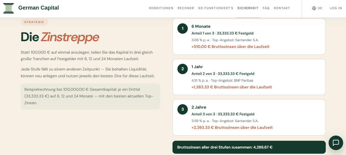 German Capital Investment Plans German Capital Investment Plans